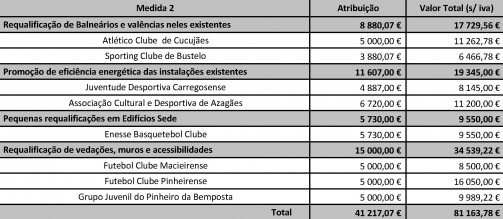 Oliveira de Azemis